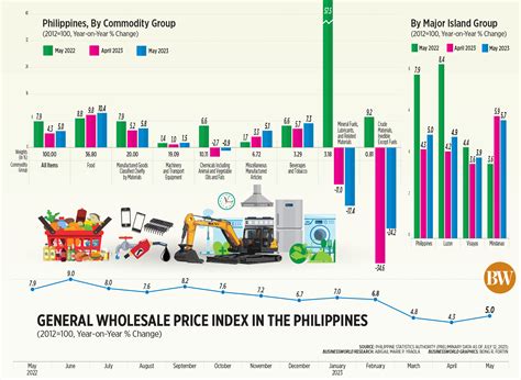 index salon price list 2023 philippines|General Wholesale Price Index (2012=100) : January 2023.